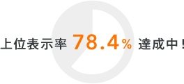 上位表示率 78.4％ 達成中！