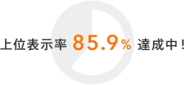 上位表示率 85.9％ 達成中！