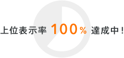 上位表示率 100％ 達成中！