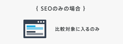 SEOのみの場合 比較対象に入るのみ