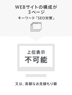 WEBサイトの構成が３ページの場合、上位表示不可能